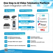 Howen-AI-FMS-fleet-management-platform-MOBILE-DVR-CAMERA-SYSTEM